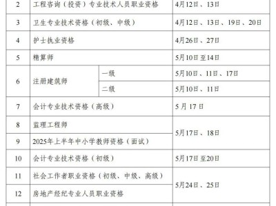 一級(jí)建造師考試內(nèi)容有哪些一級(jí)建造師考試都考什么