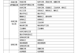 一級建造師要本科畢業(yè)幾年,一級建造師本科報考條件