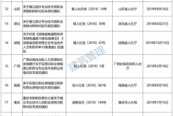 遼寧二級建造師證書領取時間2020年遼寧二建證書發(fā)放時間