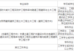 公務(wù)員不可以考一級結(jié)構(gòu)工程師公務(wù)員可以考一級注冊結(jié)構(gòu)工程師嗎
