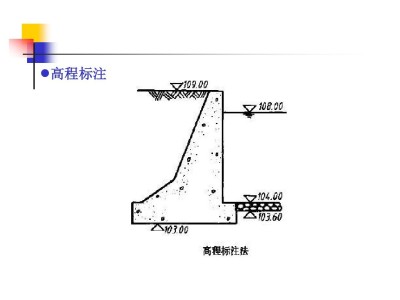 水工結構工程師怎么報名,水工結構工程師怎么報名的