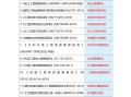 四川巖土工程師報名20192021年四川注冊巖土報考時間