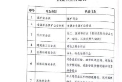 湖南注冊(cè)安全工程師報(bào)名可以退款嗎,湖南注冊(cè)安全工程師報(bào)名
