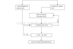 監理工程師處理索賠中的工作內容包括監理工程師處理索賠