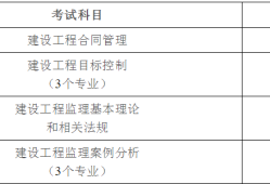 歷年監(jiān)理工程師考試時(shí)間安排表,2014監(jiān)理工程師考試時(shí)間