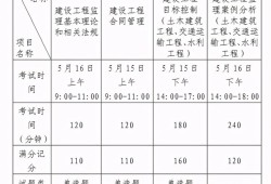 監理工程師報名時間2023年官網監理工程師的報名時間