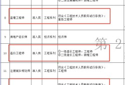 監理工程師報考專業對照表監理工程師報考專業對照表怎么填
