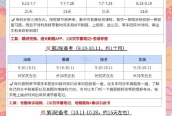 備考注冊巖土工程師需要多長時(shí)間,備考注冊巖土工程師需要多長時(shí)間完成