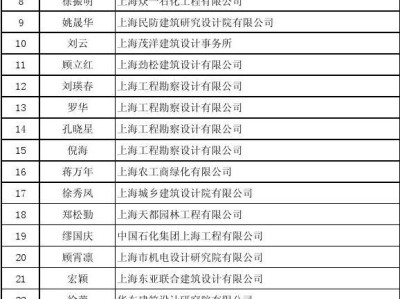 注冊結(jié)構(gòu)工程師報(bào)名表下載注冊結(jié)構(gòu)工程師報(bào)名表