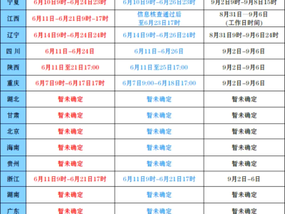一級建造師報名條件2020,一級建造師報名條件的