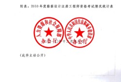 國家監(jiān)理工程師,國家監(jiān)理工程師考試報(bào)名條件