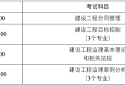 2021年監理工程師考試難嗎?監理工程師考試難不