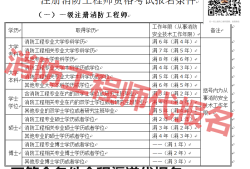 注冊一級消防工程師的考試時(shí)間,注冊一級消防工程師的考試時(shí)間是多久