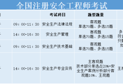湖北注冊安全工程師準考證打印湖北注冊安全工程師成績什么時候出成績