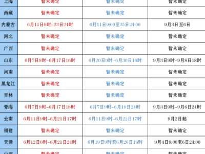 工程一建考試需要什么條件,工程一級建造師報考條件