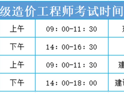 一級造價工程師 考試科目一級造價工程師考試科目及題型