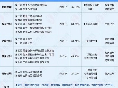 河南監理工程師成績公布時間表河南監理工程師成績公布時間