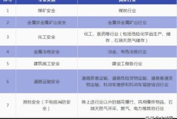 電廠工作中級安全工程師實(shí)務(wù)考什么？