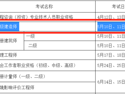 報名二級建造師要多少錢,報考二級建造師需要多少錢