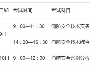 消防工程師報(bào)名限制消防工程師報(bào)名限制條件