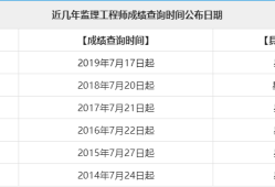 2016監理工程師成績2016年監理工程師考試真題及答案