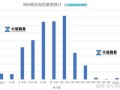 bim工程師招聘年薪bim工程師的工資標準