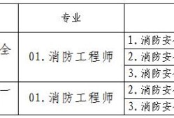 甘肅一級消防工程師準考證打印2021年一級消防工程師考試準考證打印時間