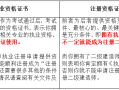 二級建造師問題證二建問題證可以作廢重新考嗎