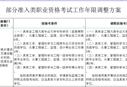 監理工程師報名年限要求監理工程師報名年限