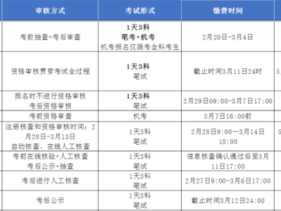二級建造師考試報名2021,2020年二級建造師考試報名