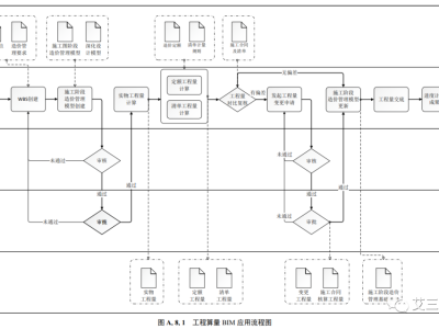 造價工程師能做bim,bim造價工程師能從事造價工作嗎