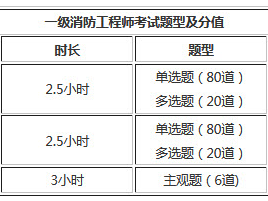 全國一級消防工程師考試科目全國一級消防工程師考試科目安排
