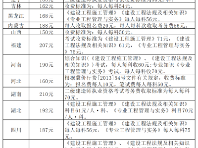 二級建造師今年什么時候出成績,二級建造師歷年公布時間