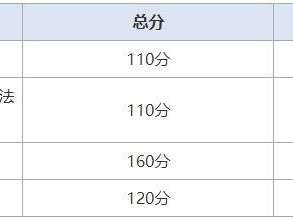 全國公路監理工程師公路監理工程師考試成績查詢