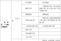 生物技術(shù)能報考一級建造師嗎的簡單介紹