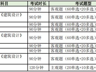 bim工程師證書通過率,bim工程師多長時間出證