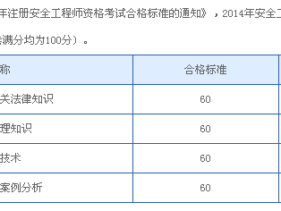 網(wǎng)絡(luò)安全工程師考證順序網(wǎng)絡(luò)安全工程師筆試