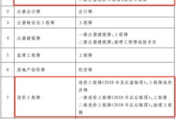 河南一級結構工程師資格后審河南結構工程師延續