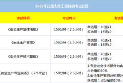 中級(jí)安全工程師幾年內(nèi)考過(guò)中級(jí)安全工程師幾年考完
