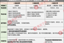 陜西一級(jí)建造師審核結(jié)果陜西一級(jí)建造師審核