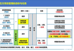 一級建造師項目管理課件一級建造師建設(shè)工程項目管理教材