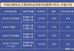 鐵路機(jī)務(wù)段工作考注冊安全工程師有用嗎鐵路機(jī)務(wù)段工作考注冊安全工程師