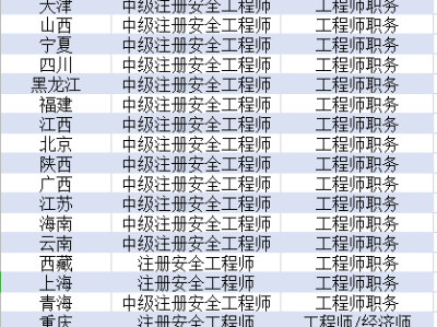 2016年注冊安全工程師案例分析真題,2016年注冊安全工程師