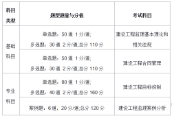 監理工程師考試幾年考過,監理工程師考試幾年過