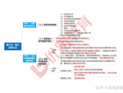 監(jiān)理合同多少題監(jiān)理工程師合同總分多少