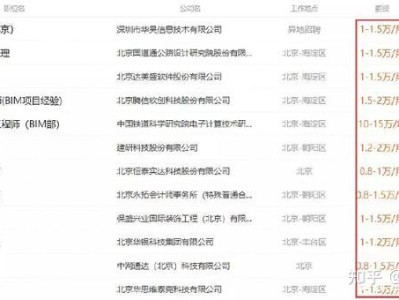 bim工程師報(bào)名費(fèi)多少杭州bim工程師報(bào)考多少錢