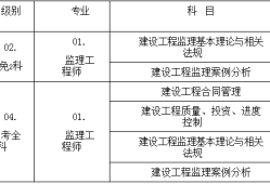 注冊監理工程師怎么考,注冊監理工程師考試經驗分享