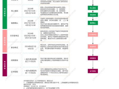 二級結構注冊工程師時間多久,二級結構注冊工程師時間