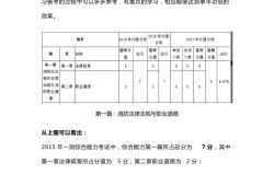消防工程師知識點匯總,消防工程師知識點匯總總結(jié)