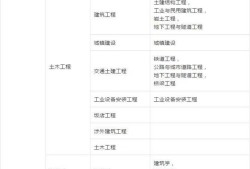 一級建造師查分,一級建造師查分黑科技